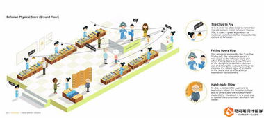 服务设计留学申请作品集 成功案例解析与设计服务指导